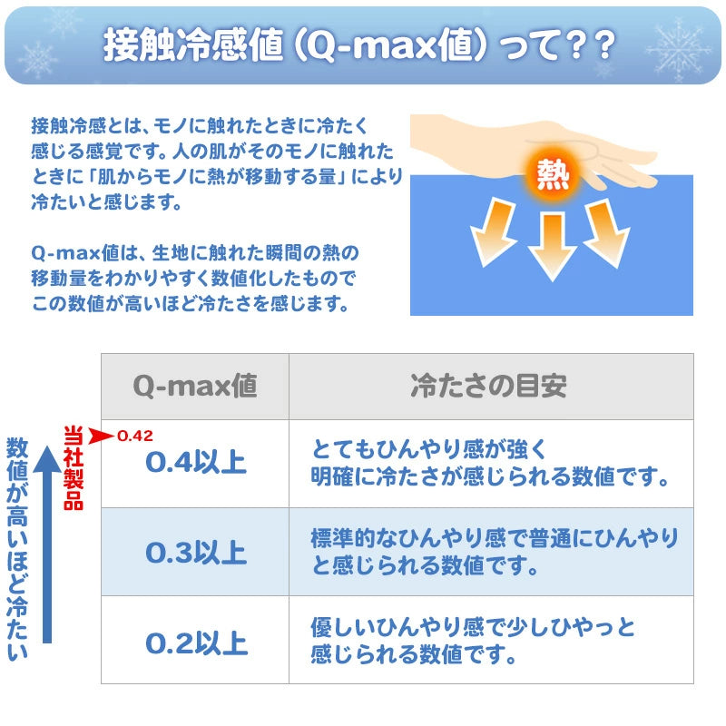 Sirotan涼感膝蓋被【Sirotan與朋友X最愛食物】